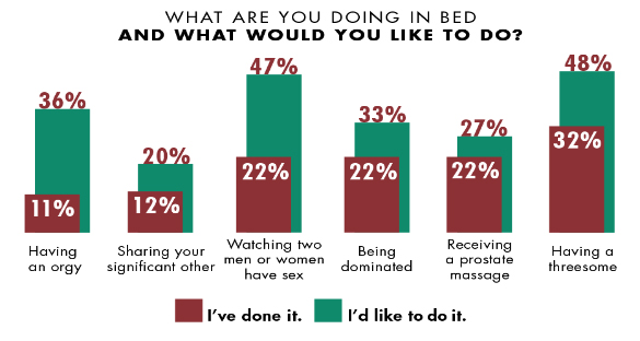 sex survey, sesso in Italia, sessualità, psicosessuologia, Italia sessuale, italiani e sesso