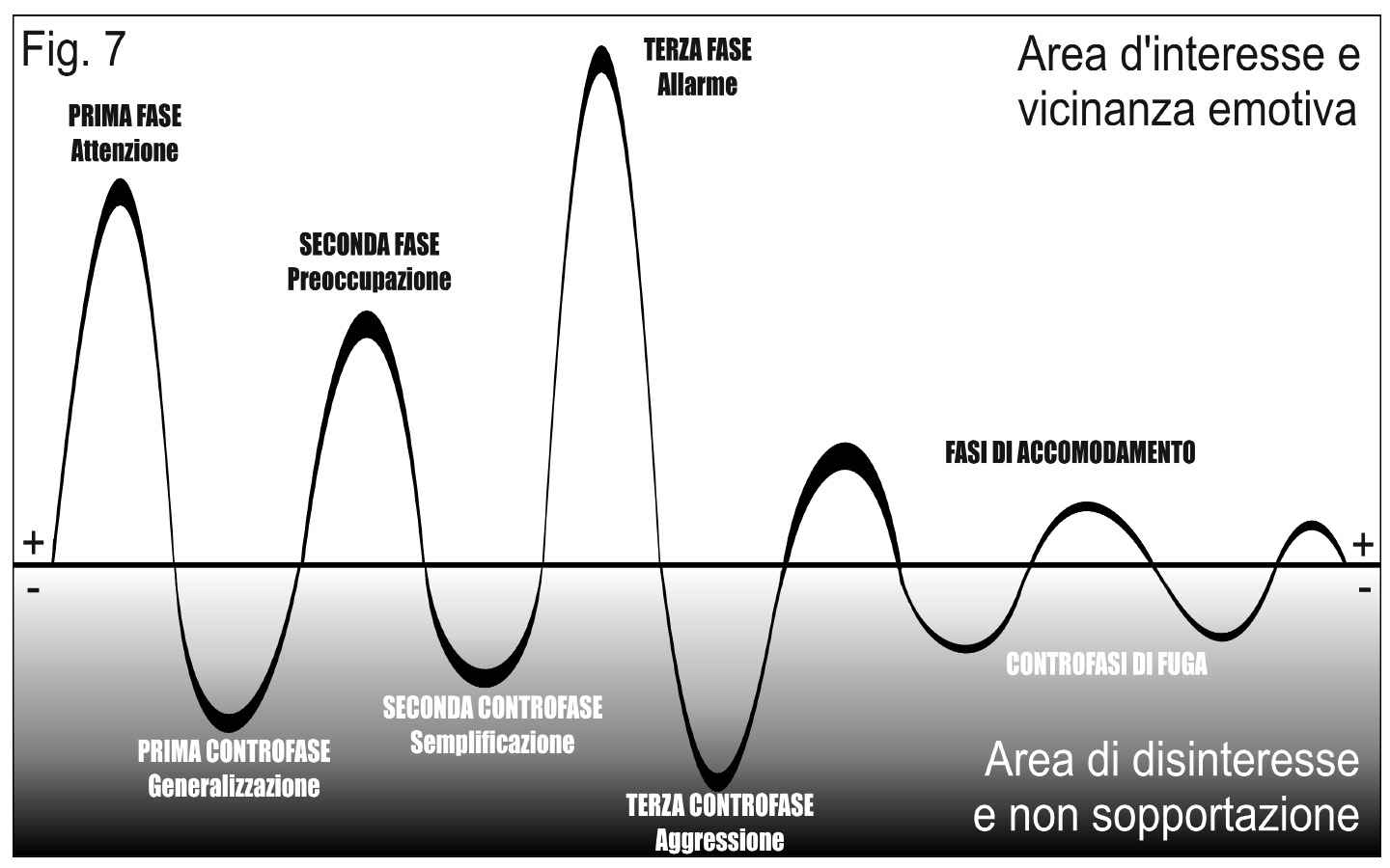 grafico mobbing, stress familiare, mobbing e famiglia