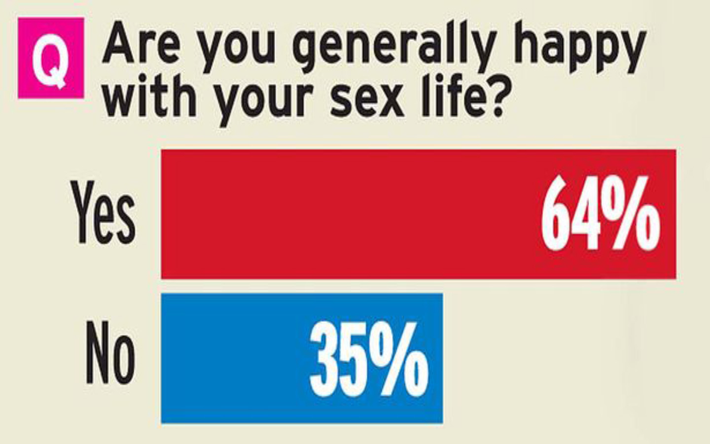 sex survey Italia, sessualità degli italiani, sesso in italia, come fanno sesso gli italiani, cosa guardano le donne, cosa guardano gli uomini