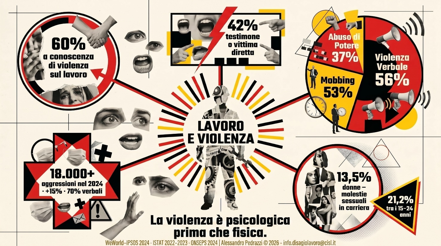 La violenza che si può prevedere - Dott. Alessandro Pedrazzi, Sportello CISL Milano Metropoli