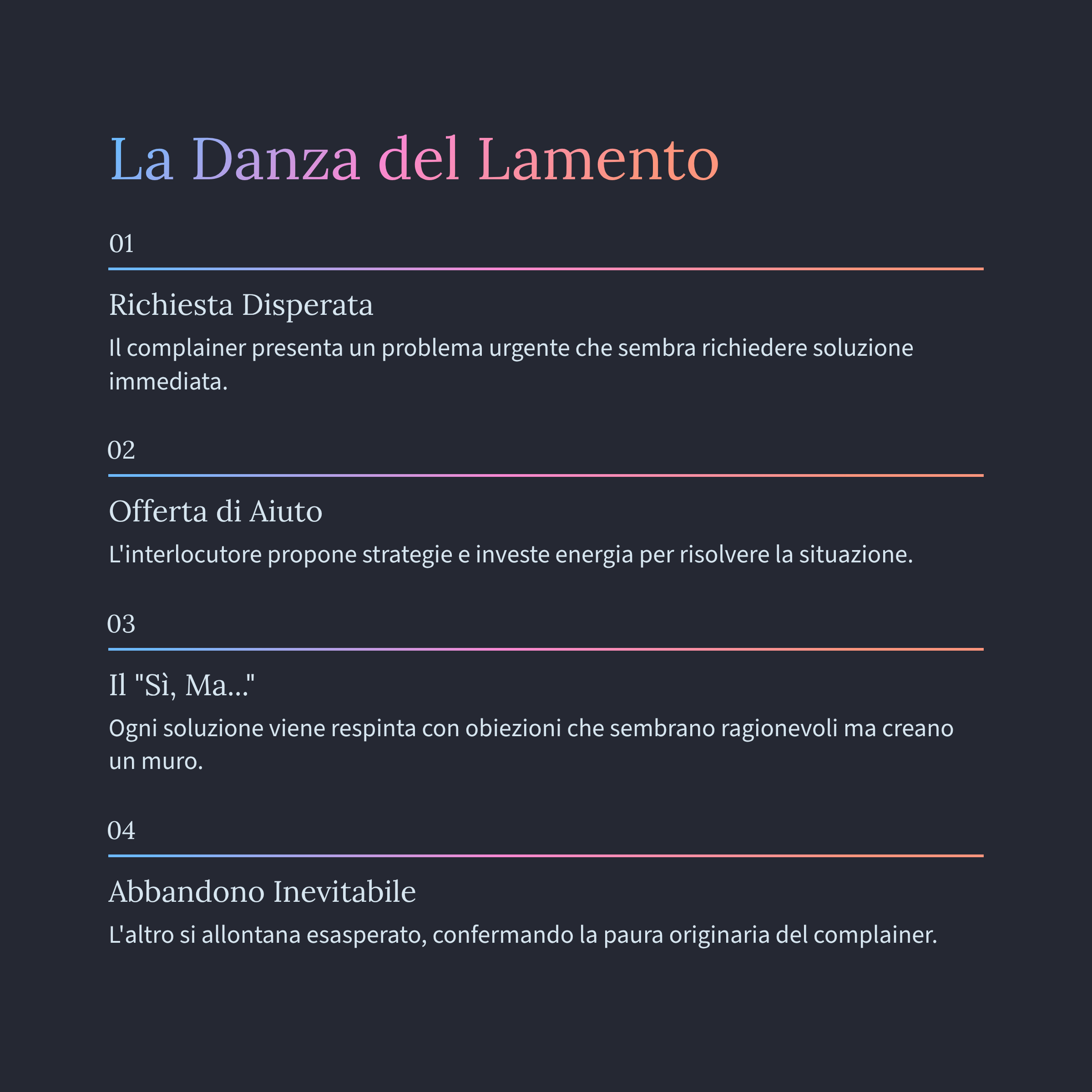 La danza del lamento: richiesta disperata, offerta di aiuto, il sì ma, abbandono inevitabile